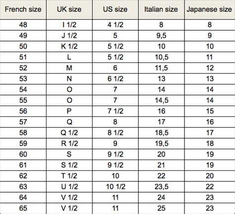 cartier ring size 54 conversion|eu ring size chart.